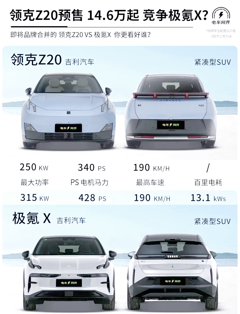 领克Z20或将国内11月上市 欧洲售27万元起