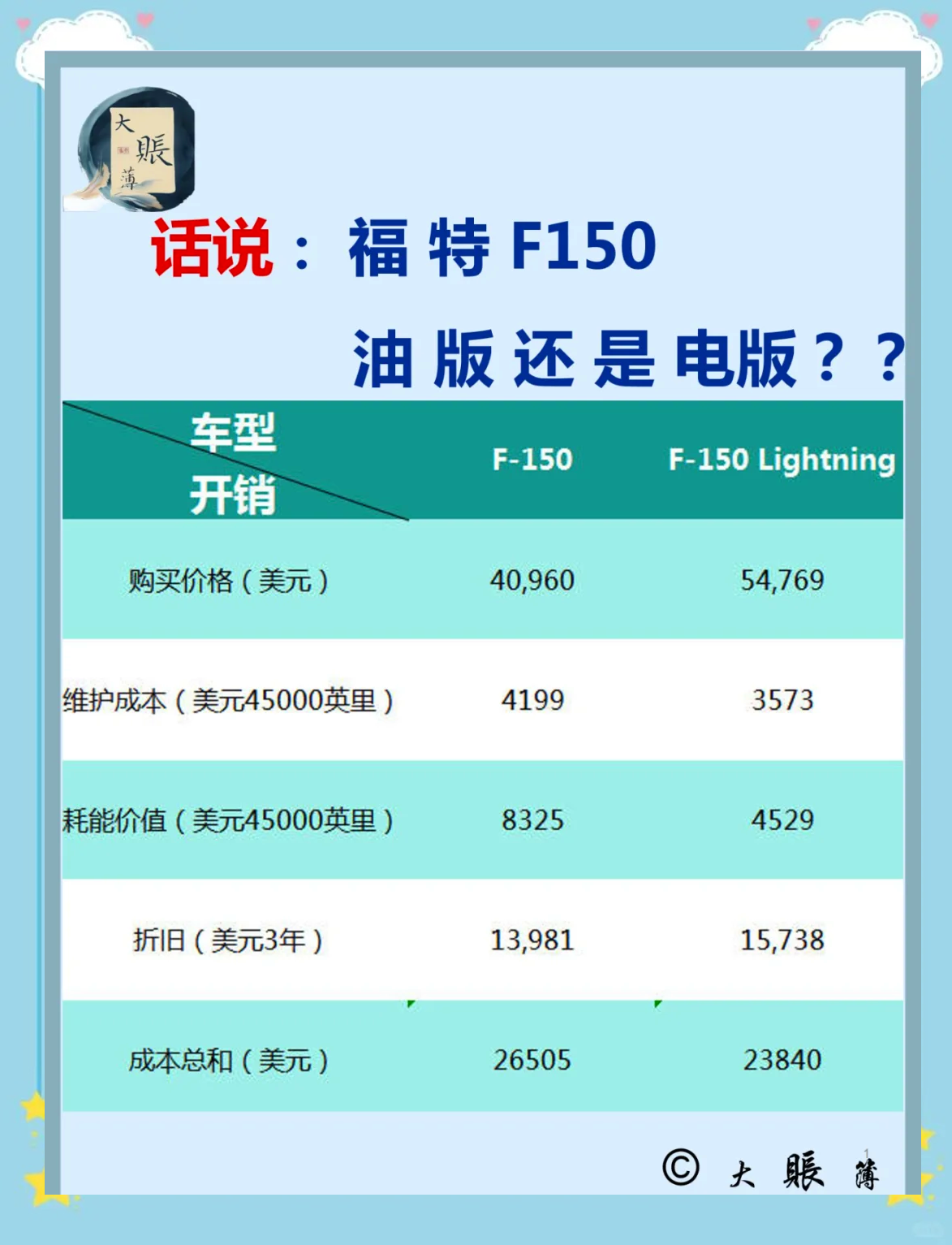 成都福特F-150加版团购价格88万起 欢迎试乘试驾