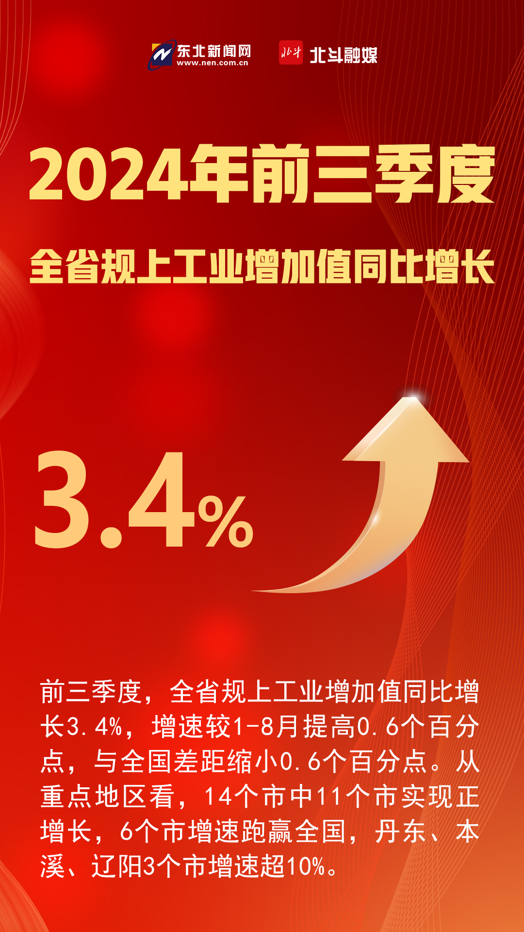 3月制造业景气水平继续回升 我国经济总体保持扩张