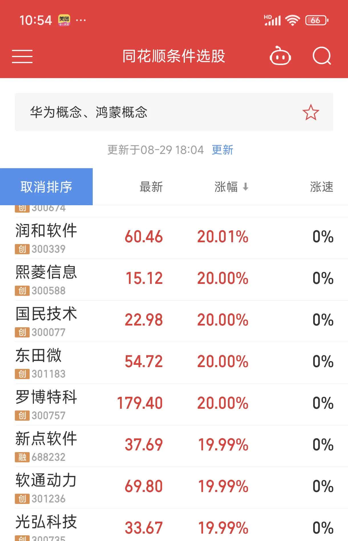 华为近十年累计研发费用超1.2万亿元 鸿蒙生态取得历史性突破