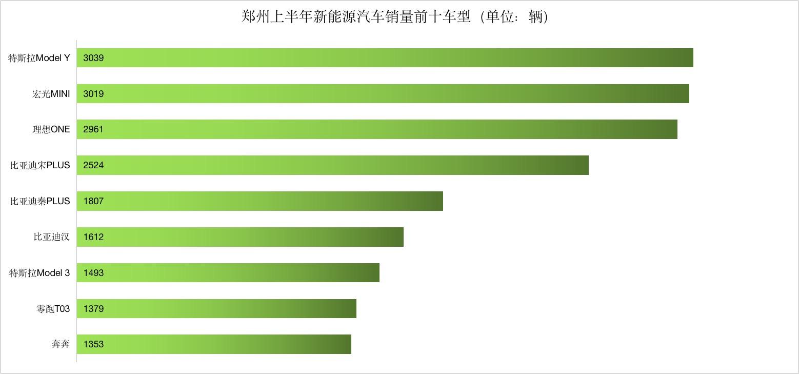 3月新能源销量：零售渗透率超40%，你还在看衰电动车？