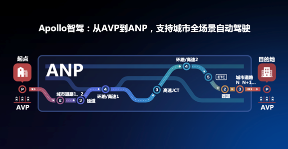 AI 1.0到AI 2.0 英伟达三步走奔向全自动驾驶