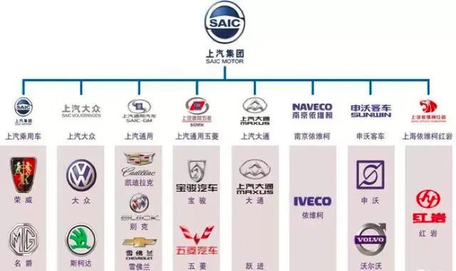 上汽集团4月销量下滑3.73%，旗下板块表现不一