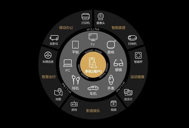 重塑汽车智能化路线