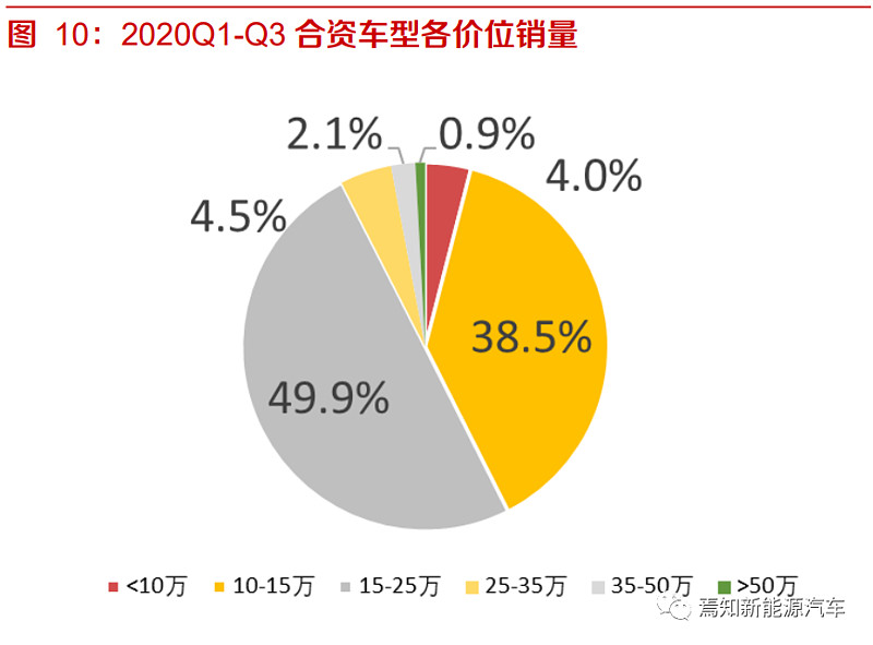 车企纷纷启动人事和组织架构调整 积极应对竞争新格局