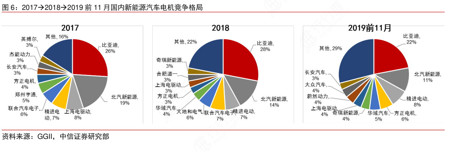 车企纷纷启动人事和组织架构调整 积极应对竞争新格局