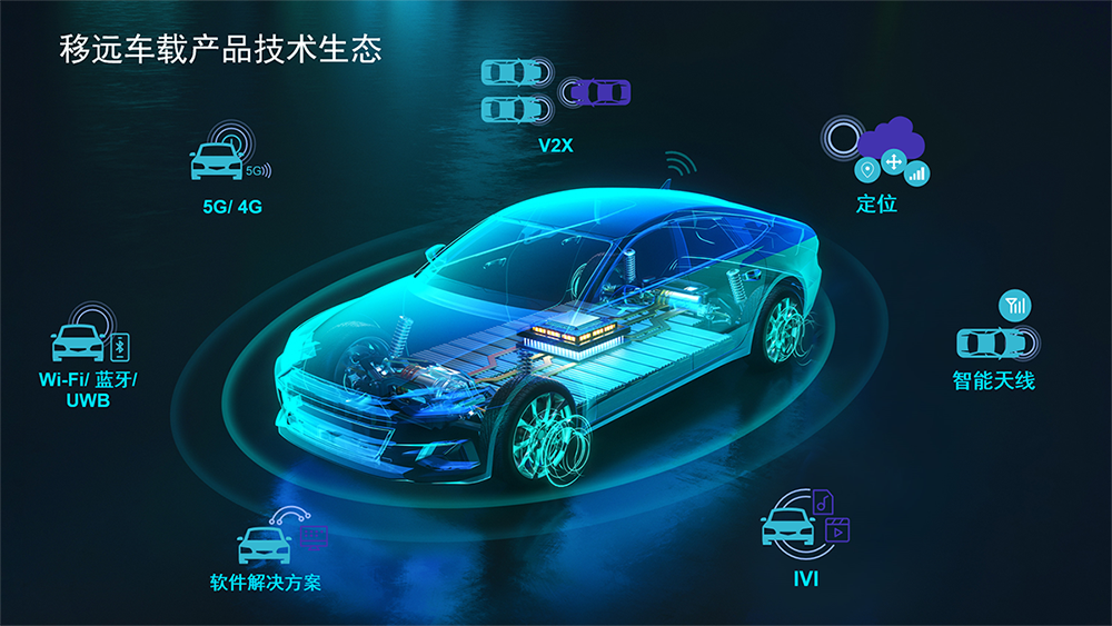 中国汽车业大规模拥抱新技术