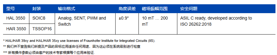 TDK推出全新浸入式温度传感器系列 适用于电动汽车动力系统冷却应用TDK推出全新浸入式温度传感器系列 适用于电动汽车动力系统冷却应用