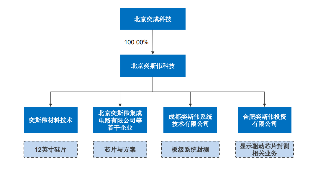 Valens Semiconductor与奕斯伟计算合作 为中国市场推出MIPI A-PHY联合产品Valens Semiconductor与奕斯伟计算合作 为中国市场推出MIPI A-PHY联合产品