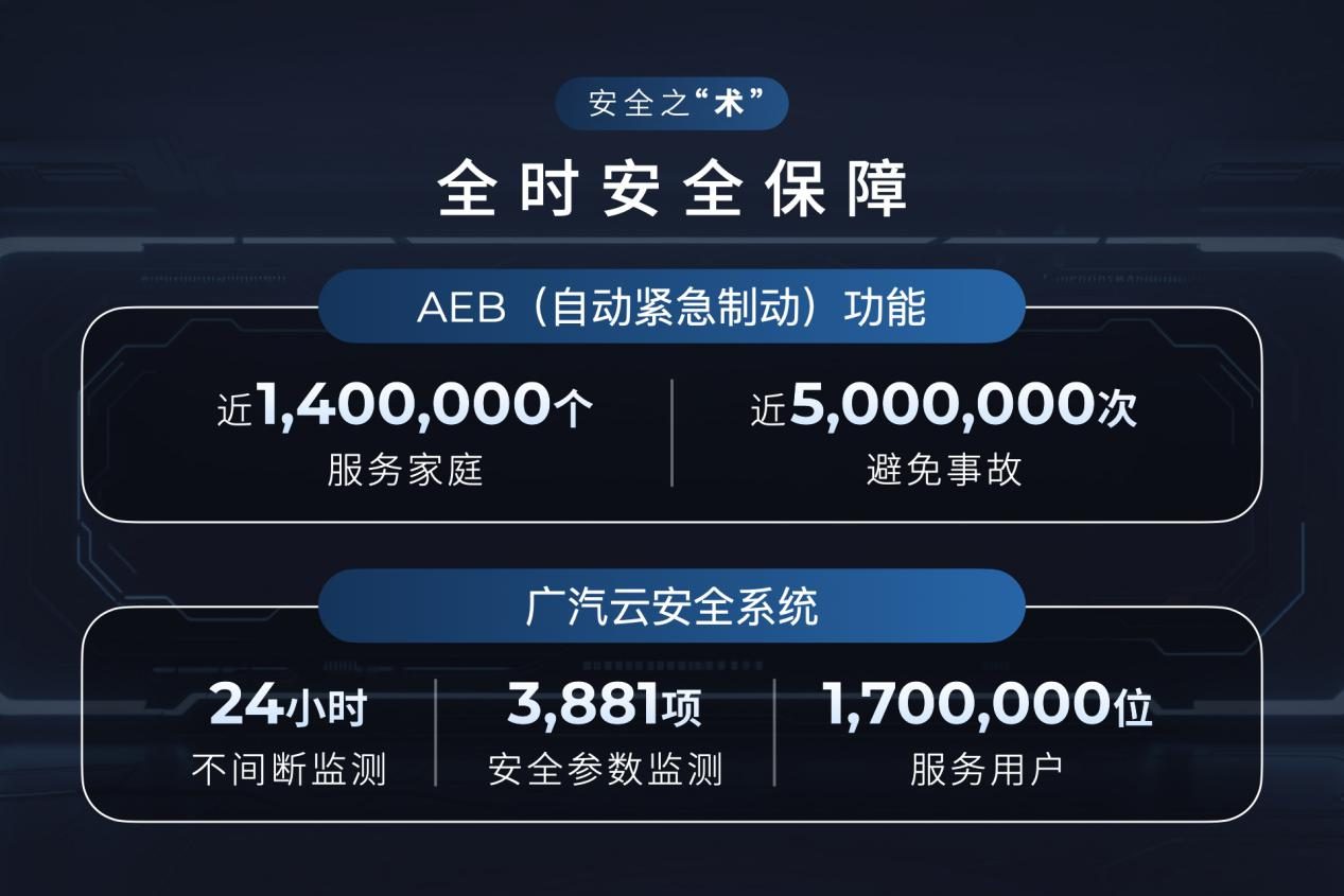 星灵AI全景图+四款新车，广汽加速进入人工智能汽车时代