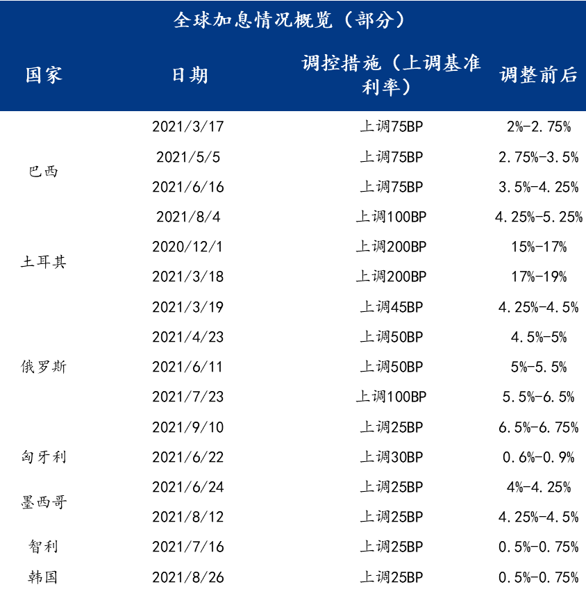4月汽车消费指数创同期新高