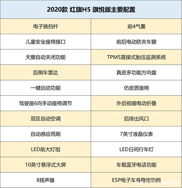 成都5月红旗H5销量336辆,排名第36名