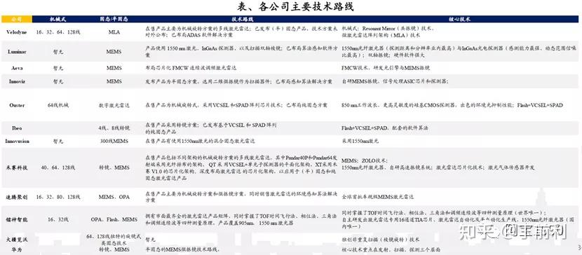 佳能开发高动态范围SPAD传感器 有望应用于自动驾驶和高级驾驶辅助系统佳能开发高动态范围SPAD传感器 有望应用于自动驾驶和高级驾驶辅助系统