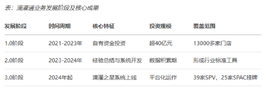 汽车金融生态重构正当时