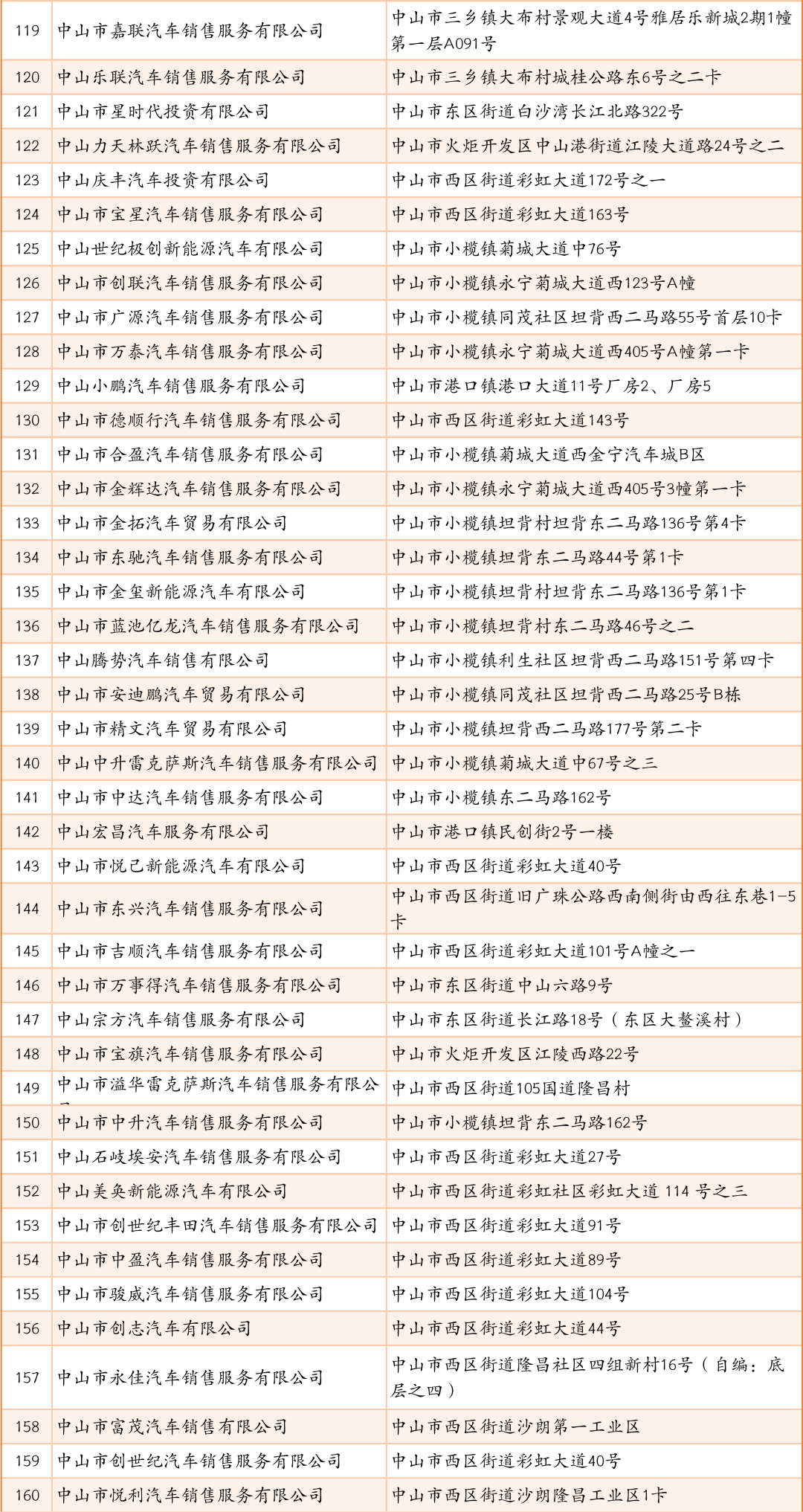 有车企承诺通过补贴承担部分税费