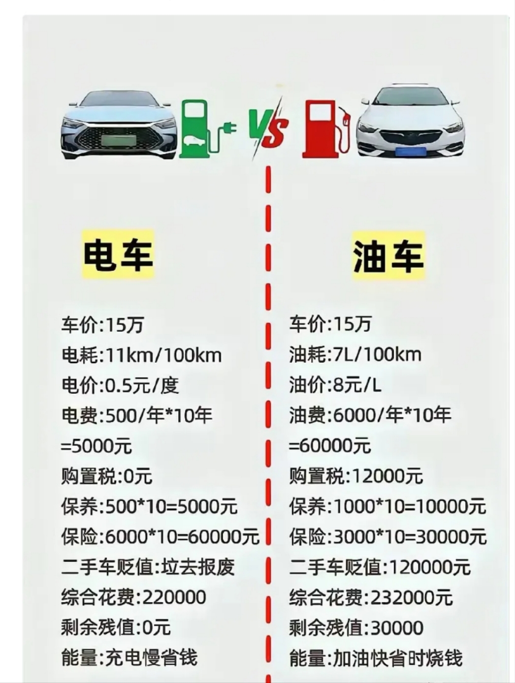 汽车消费便利化提速 统一大市场亟须攻克共性难题