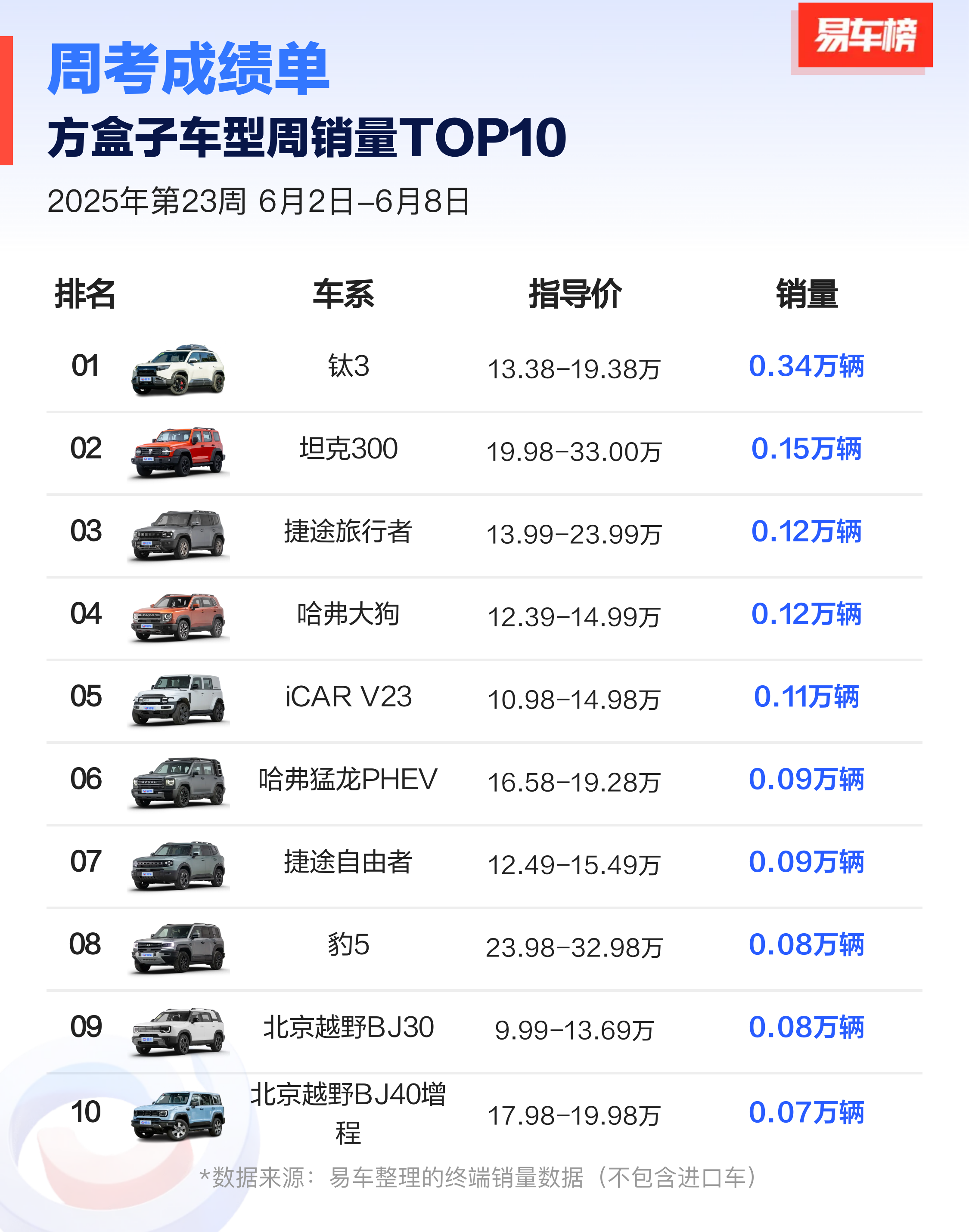 上半年净利润同比下滑超36%，长城汽车急需新利润奶牛