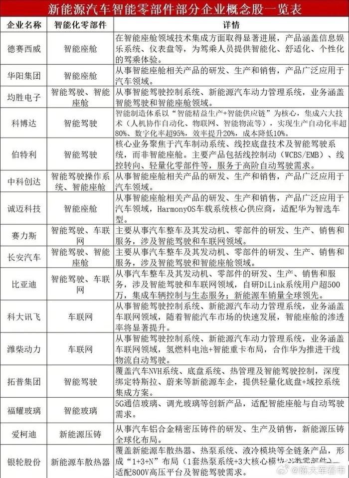 吉林汽车零部件产业加速发展