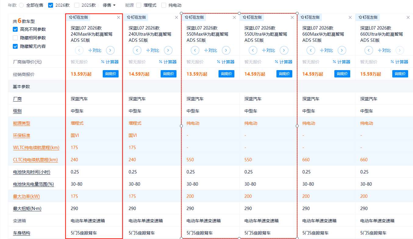 全系标配华为乾崑智驾 2026款深蓝L07起售价13.59万元
