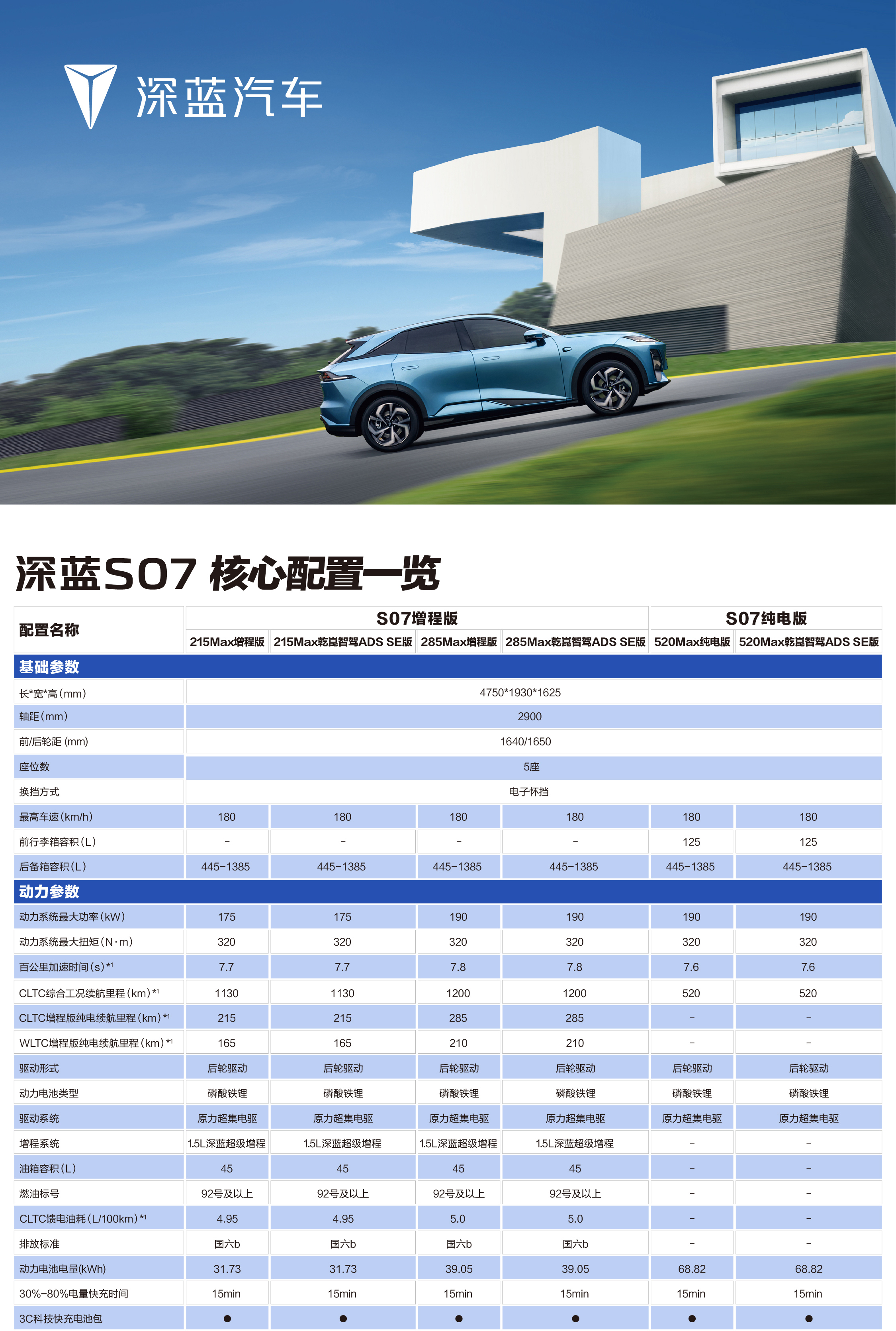 新能源车可以轻松涉深水吗