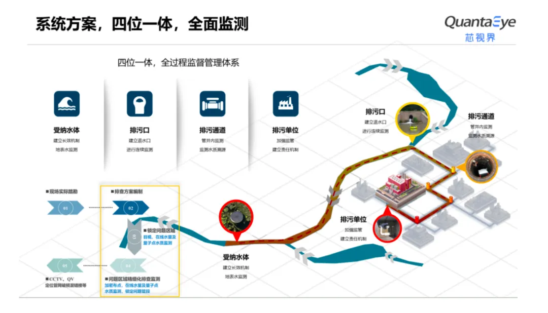 美国研究人员利用环保胶体量子点来探测红外光 实现在黑暗环境中的视觉传感美国研究人员利用环保胶体量子点来探测红外光 实现在黑暗环境中的视觉传感
