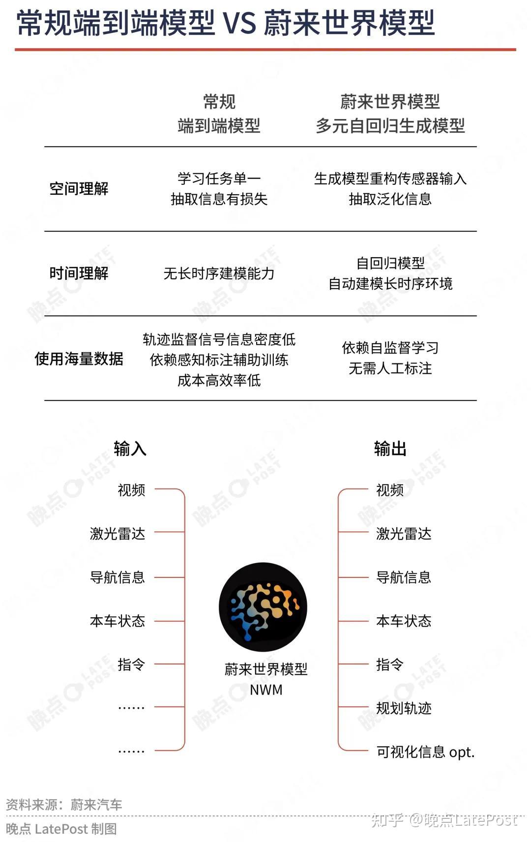 蔚来小鹏智驾高层大动荡,明年智驾竞争比拼的是什么?