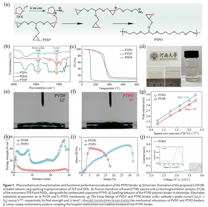 研究人员发明单原子厚度过滤器 助力锂硫电池保持电量研究人员发明单原子厚度过滤器 助力锂硫电池保持电量