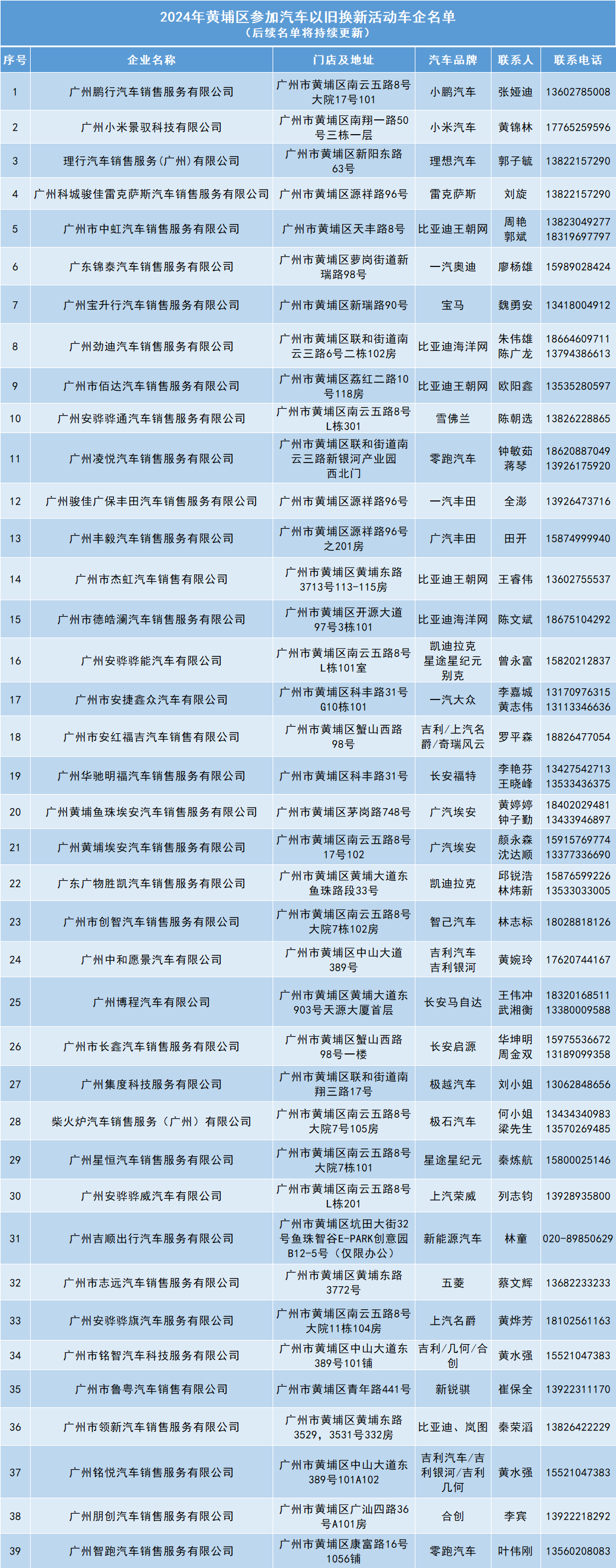 发挥国资车企优势　助力汽车强国建设