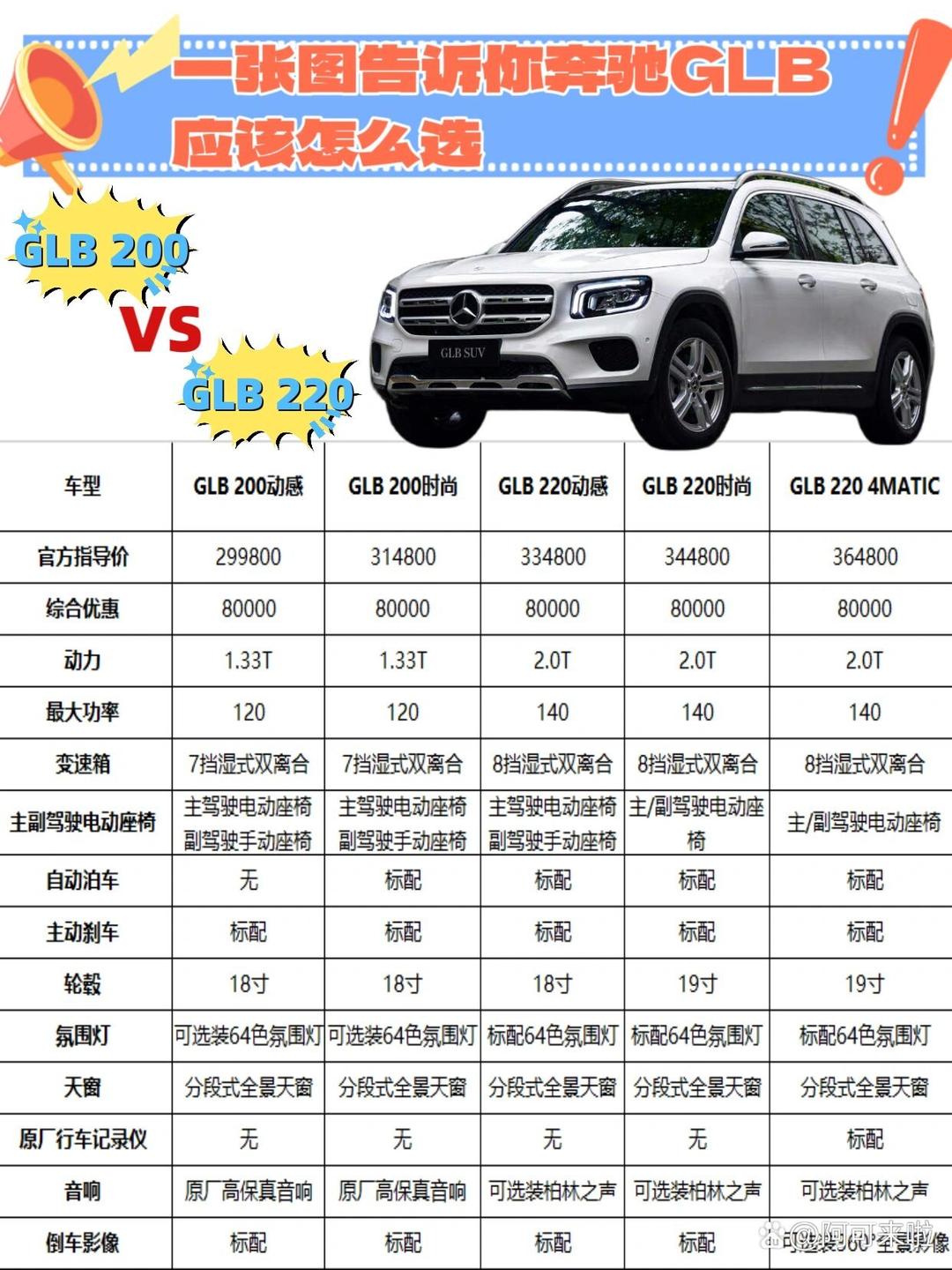 成都奔驰GLB AMG价格46.37万起 暂无优惠