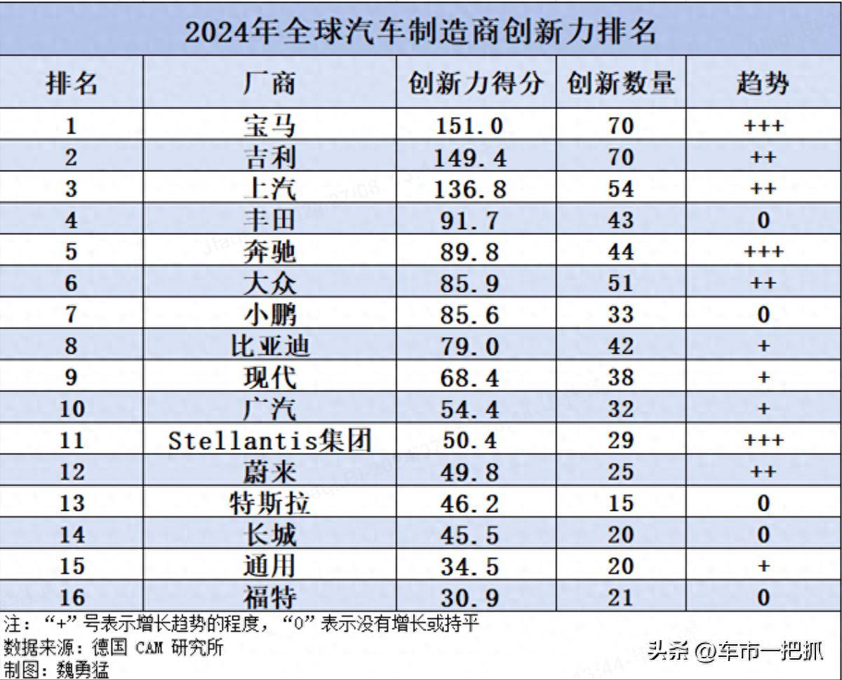 自我创新让中国车企赢得海外市场