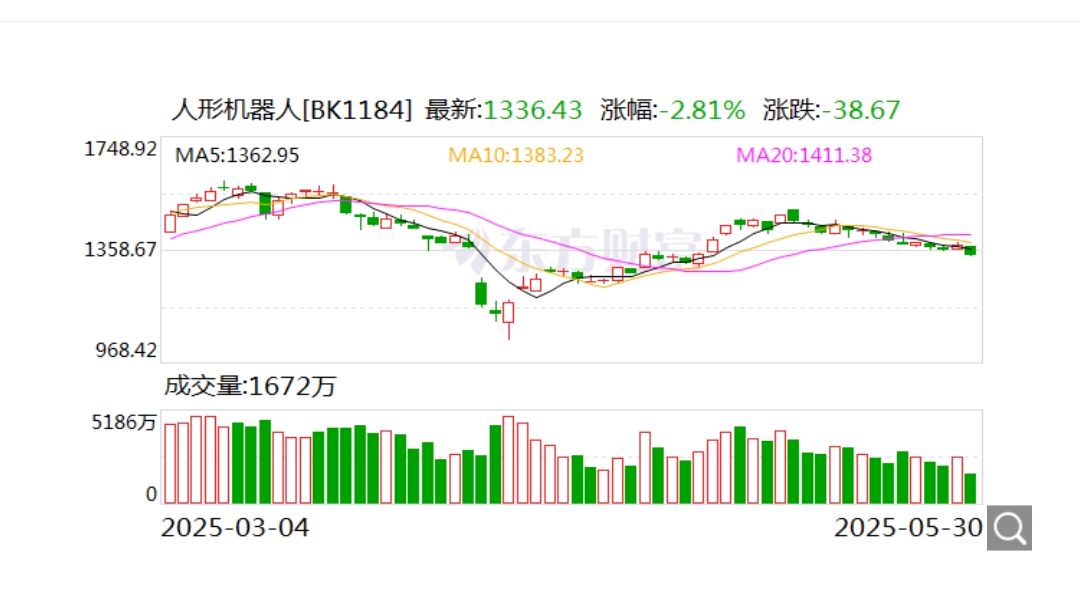 人形机器人产业明年有望迎“iPhone”时刻
