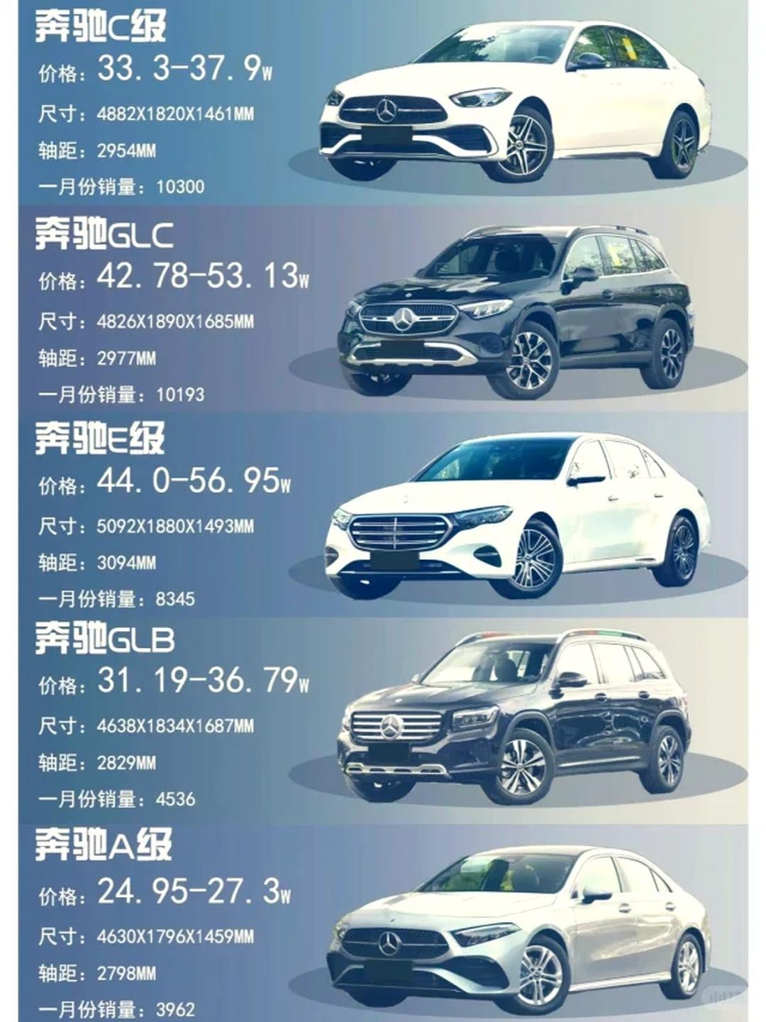 2025奔驰G级降价69万 最低仅售200万