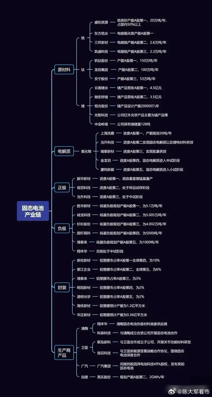 能源变革的“心脏”:锂电产业链的周期与成长