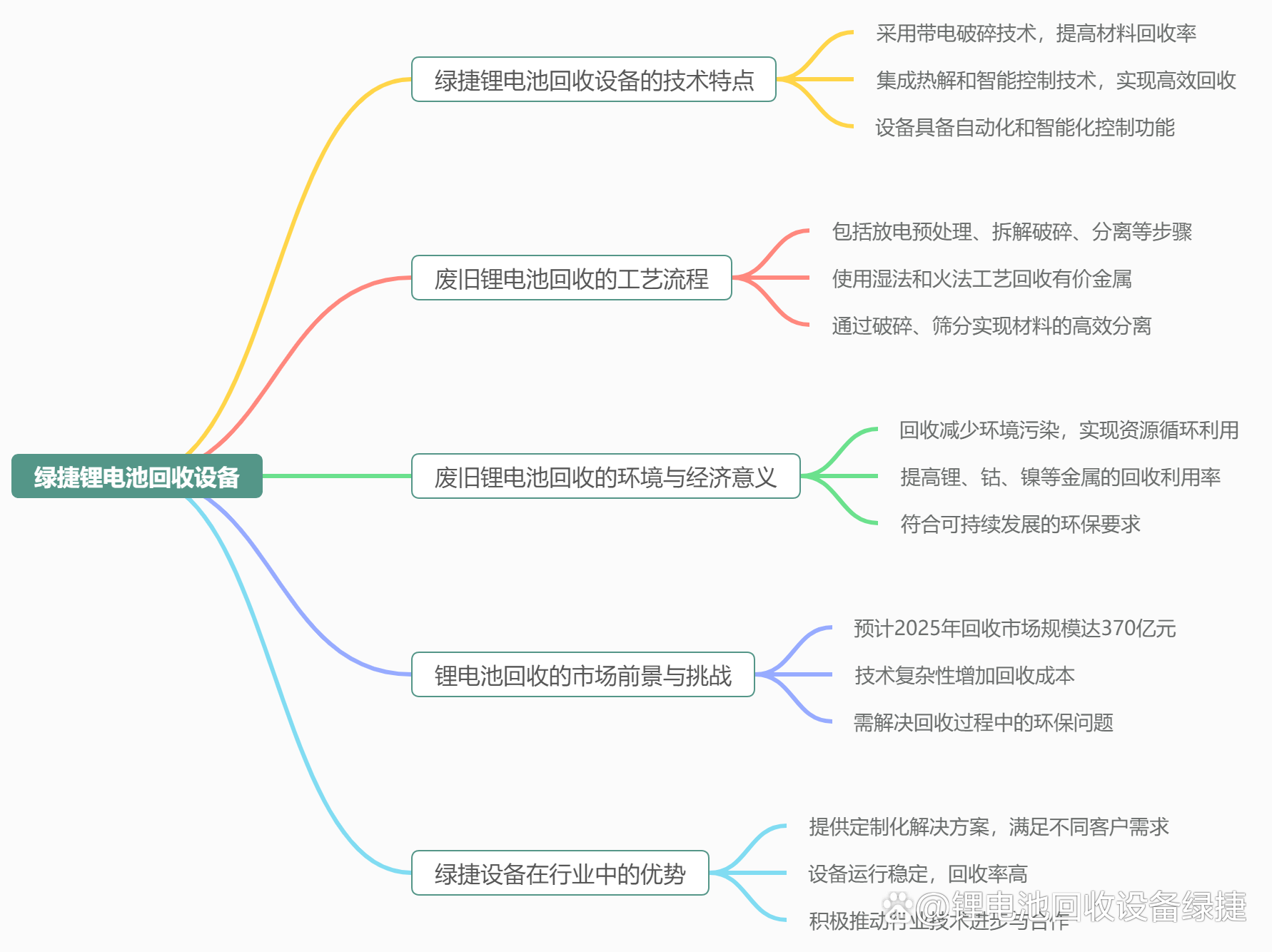 能源变革的“心脏”：锂电产业链的周期与成长