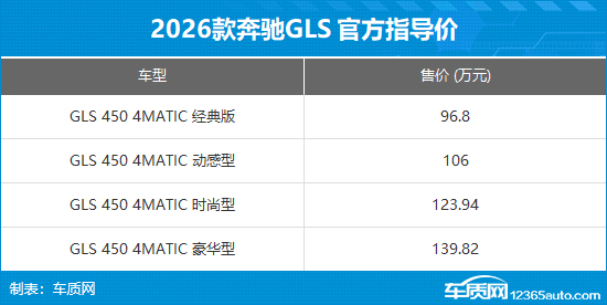 2023奔驰GLS亚洲版降价19.8万 欢迎上门试驾