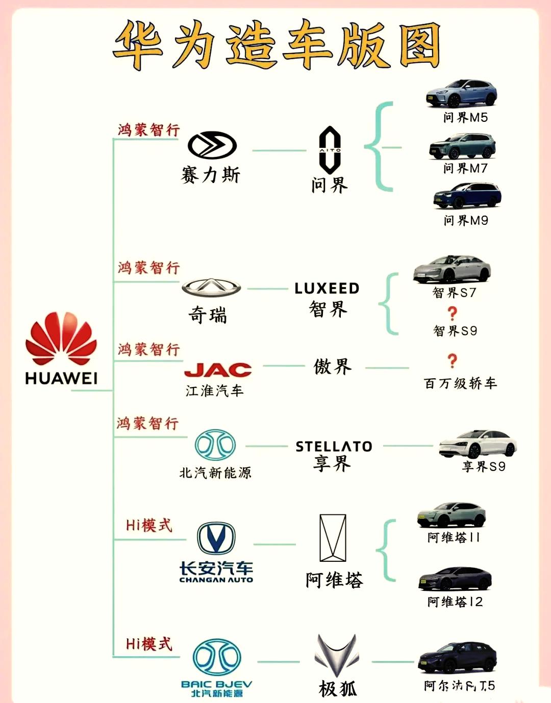 财务公司融入汽车产业链
