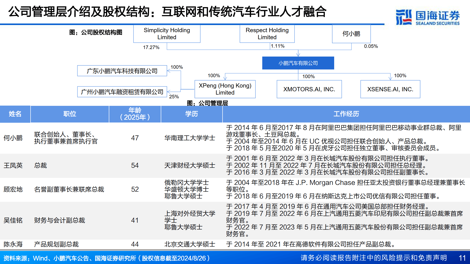 财务公司融入汽车产业链