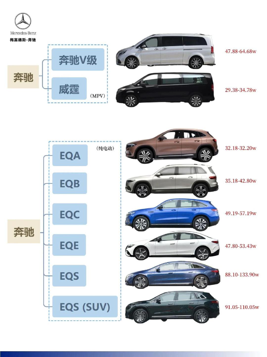 2024款奔驰S500展厅现车特价全国落户 可分期