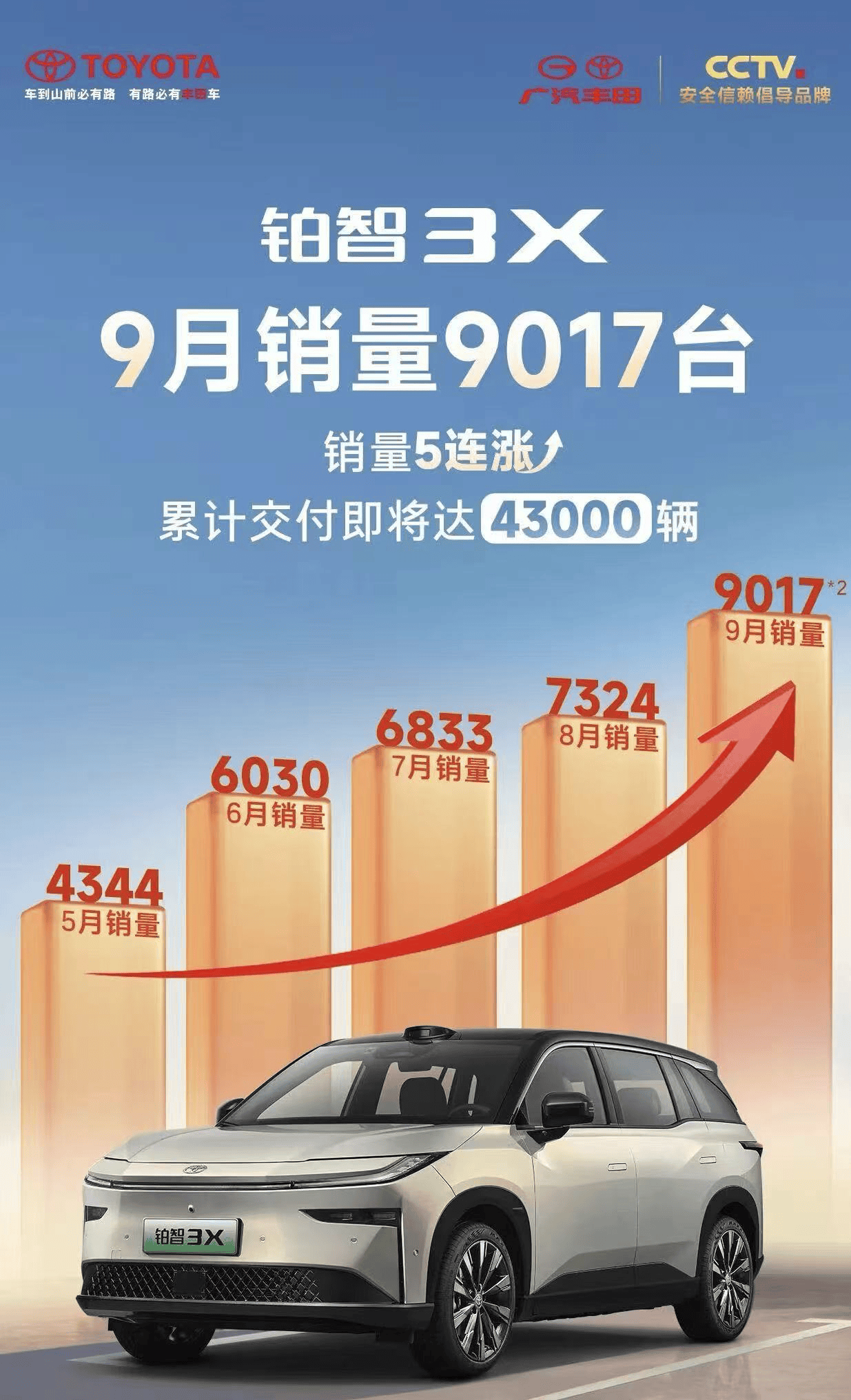 丰田计划两年内将混动车产销量提升近三成