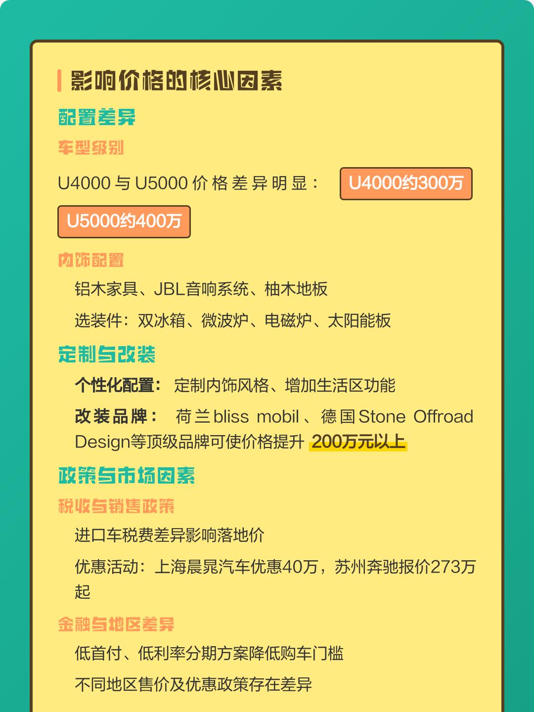 2023乌尼莫克美版目前售价255万起 直降23万
