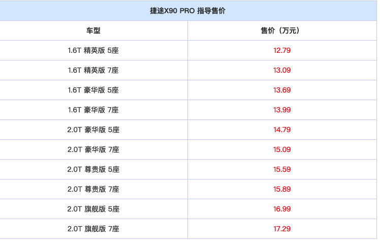 奇瑞新车规划曝光，17款车型涵盖五大品牌四种动力