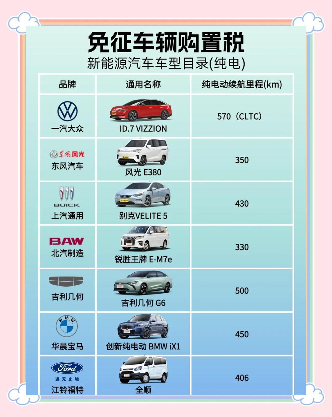 传宝马正与欧盟谈判，争取中国产MINI纯电车型关税豁免