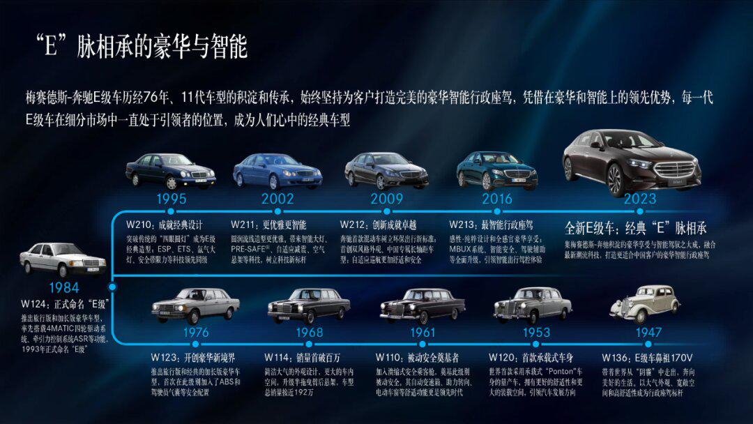 BBA渠道神话崩塌，经销商转身狂赚新势力差价