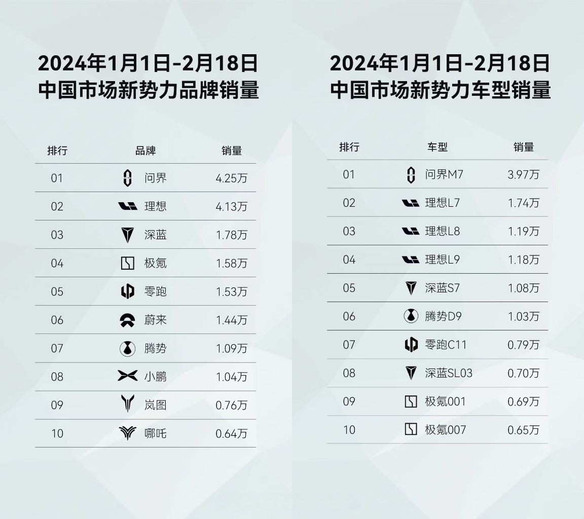 BBA渠道神话崩塌，经销商转身狂赚新势力差价