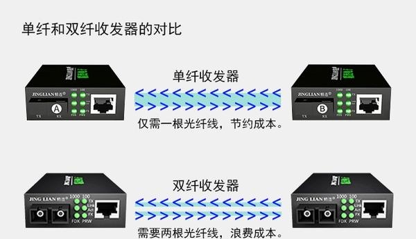 美国工程师发明传输速度媲美光纤的无线收发器 助力开启自动驾驶新时代美国工程师发明传输速度媲美光纤的无线收发器 助力开启自动驾驶新时代