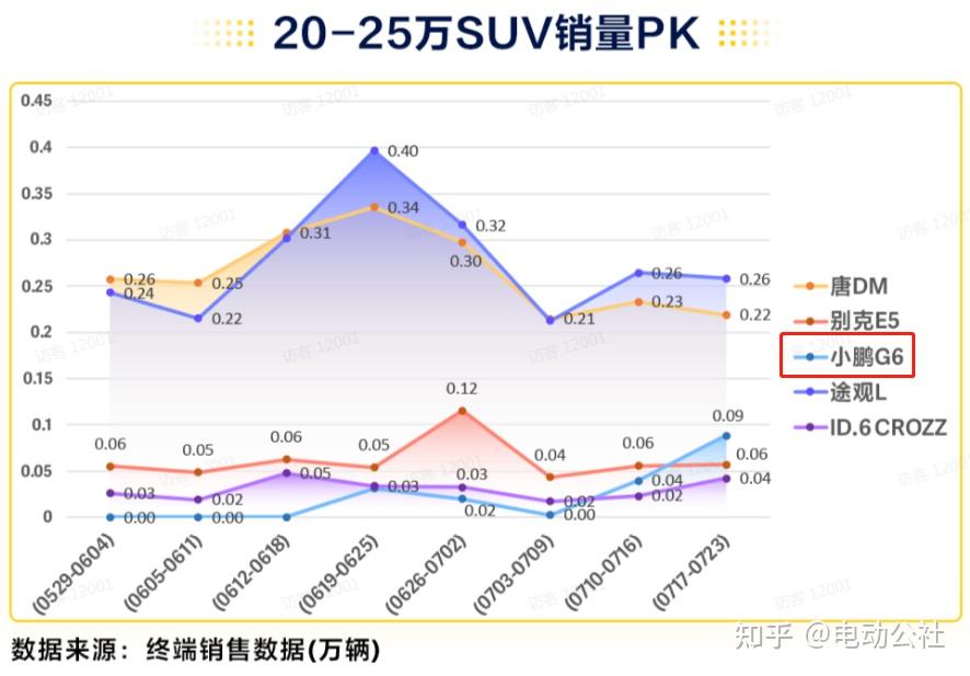 运费40万美元/天、新能源多卖36万辆?中国车企“中东战场”得与失