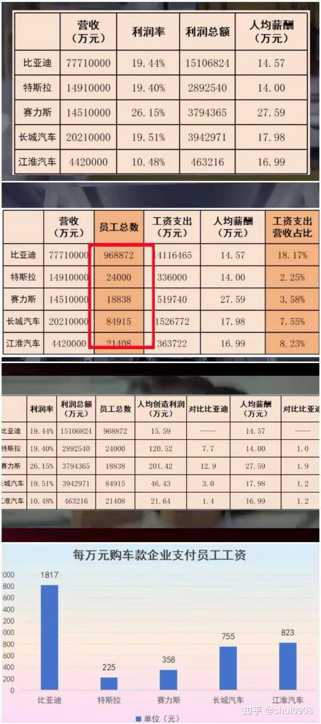 去年汽车销售利润率仅4.1%创历史新低，今年车要涨价？