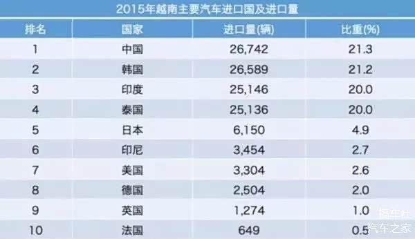 越南车企VinFast 2025年净亏损扩大至39亿美元
