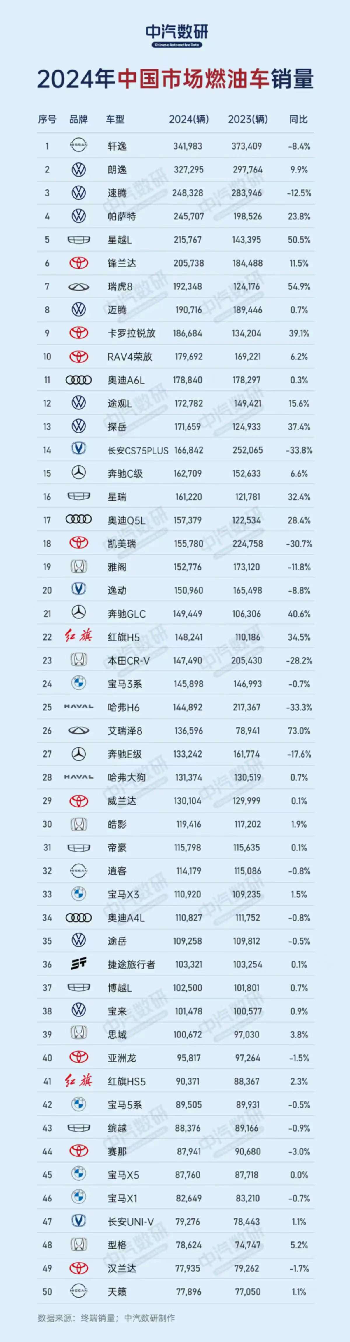 2月新能源车型排行：大降价却销量暴跌，仅8款车破万