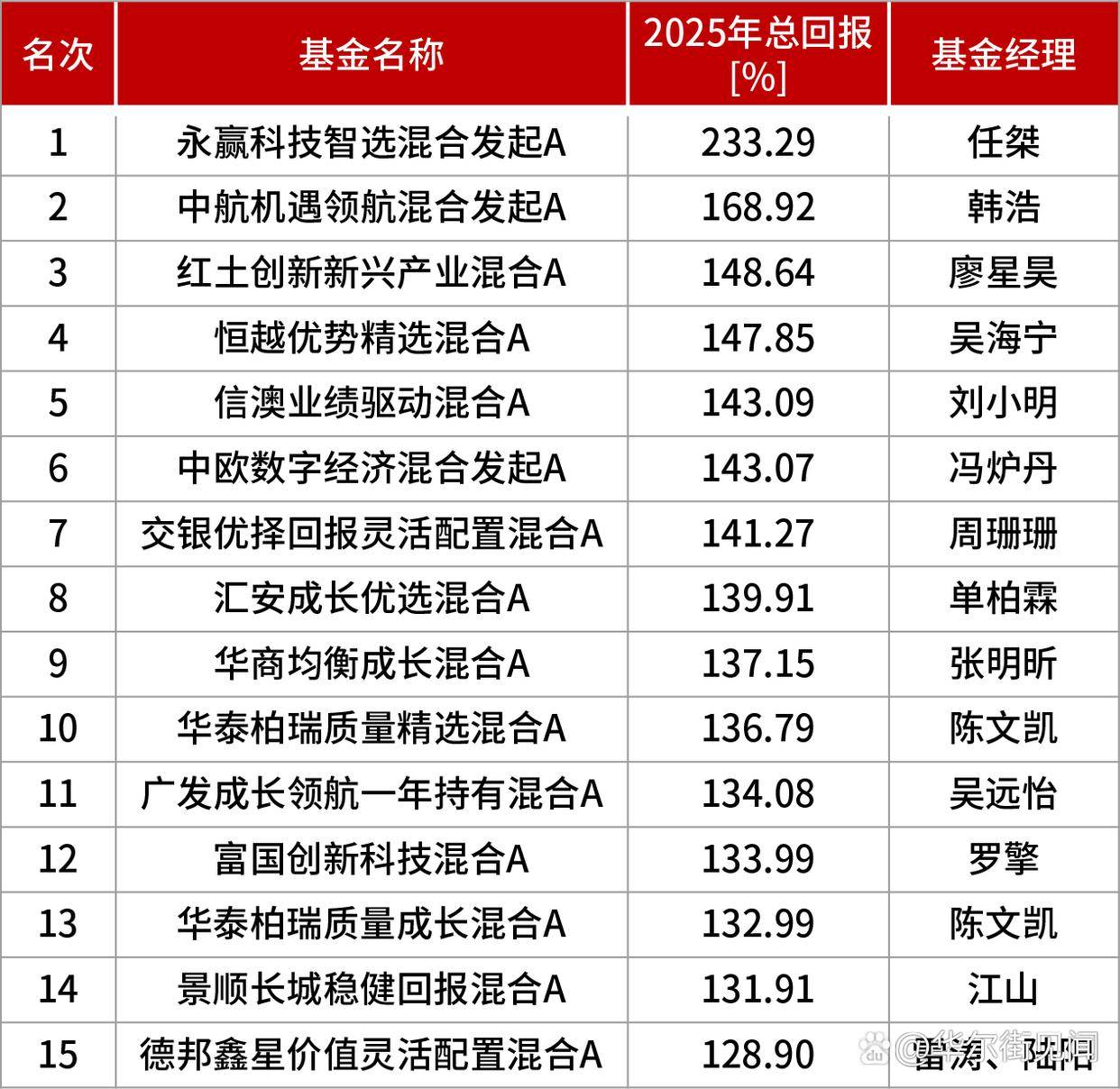 深蓝增资,多了两位新股东